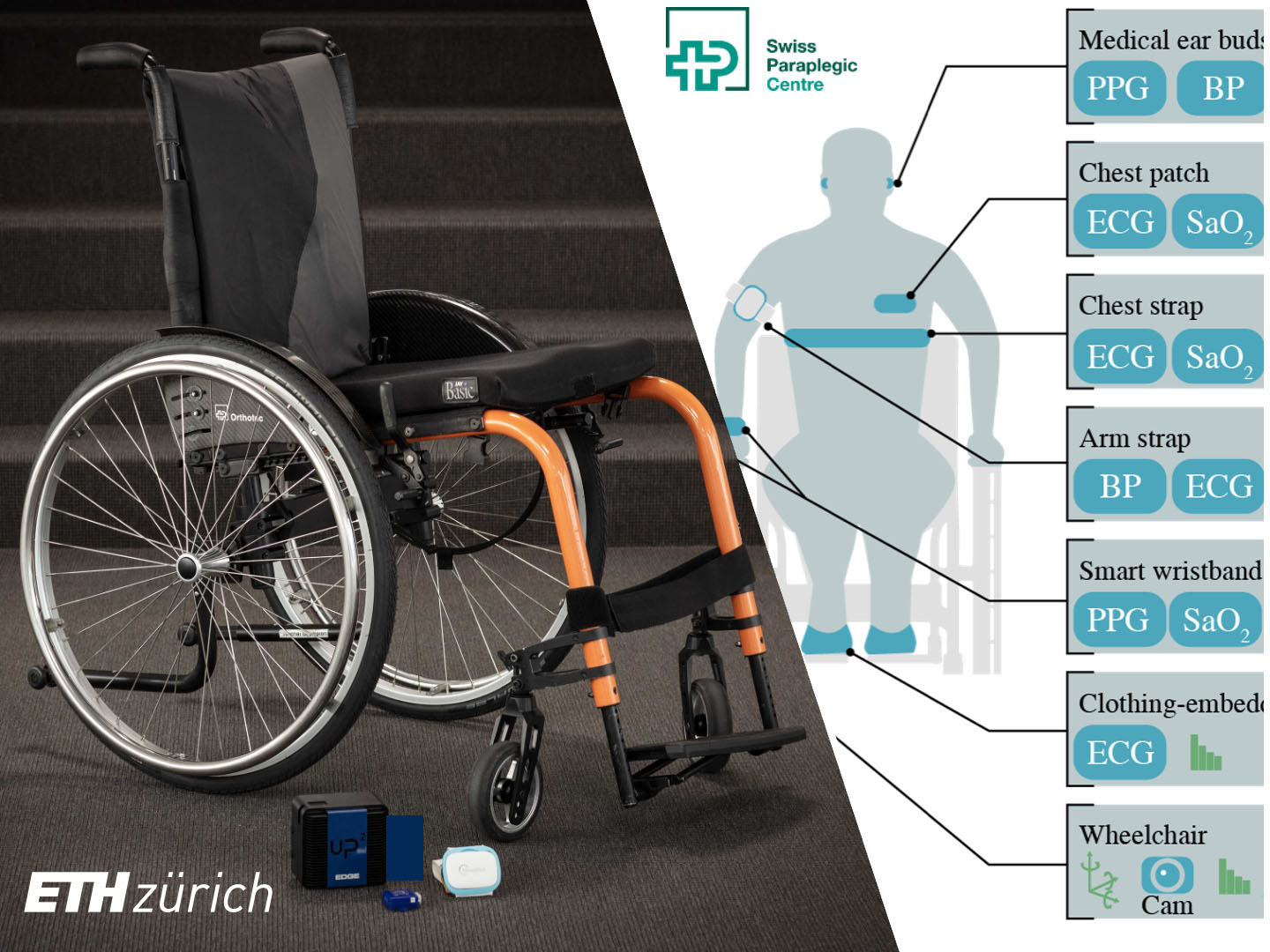 Enlarged view: manual wheelchair with an embedded computer and several sensors laying on it 
